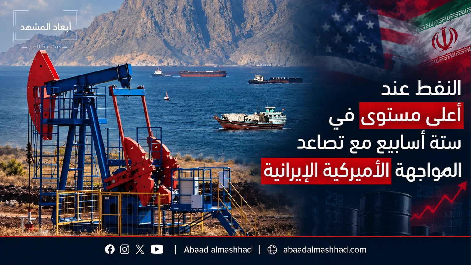 النفط عند أعلى مستوى في ستة أسابيع مع تصاعد المواجهة الأميركية الإيرانية