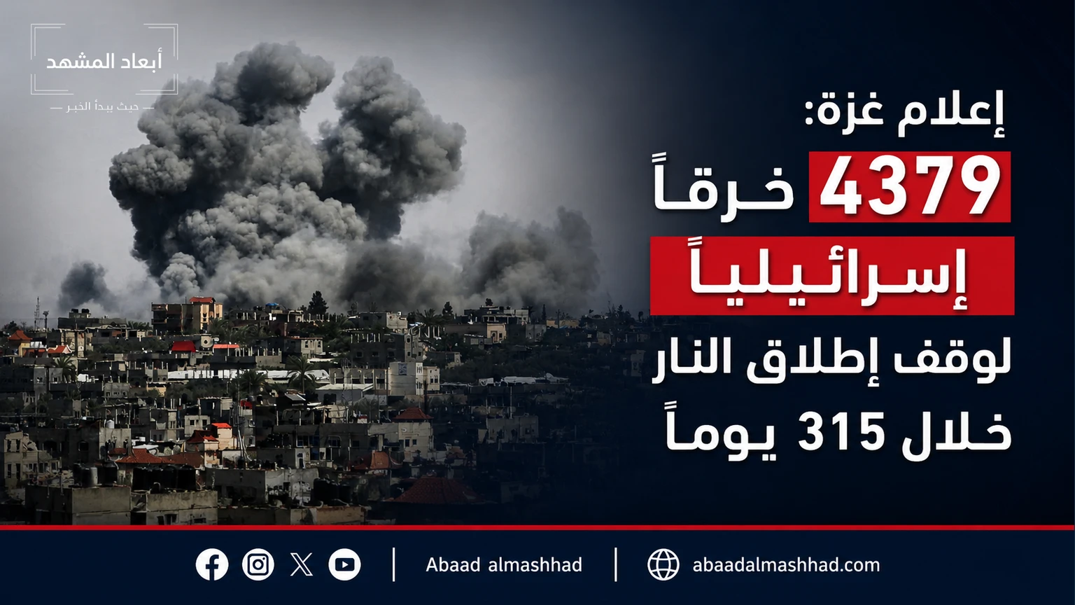 إعلام غزة: 4379 خرقاً إسرائيلياً لوقف إطلاق النار خلال 315 يوماً